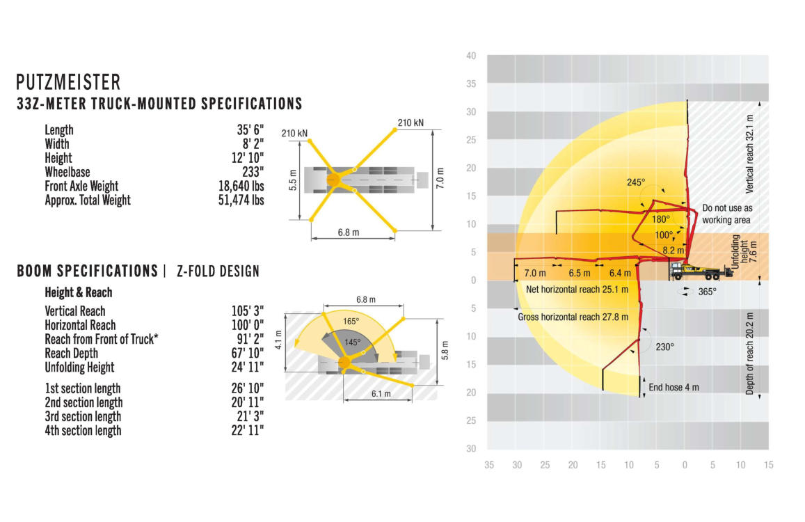 33Z-METER CONCRETE BOOM PUMP