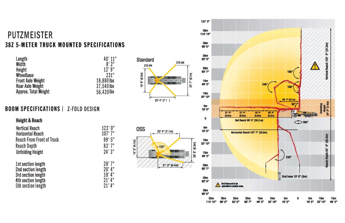 38Z-METER CONCRETE PUMP