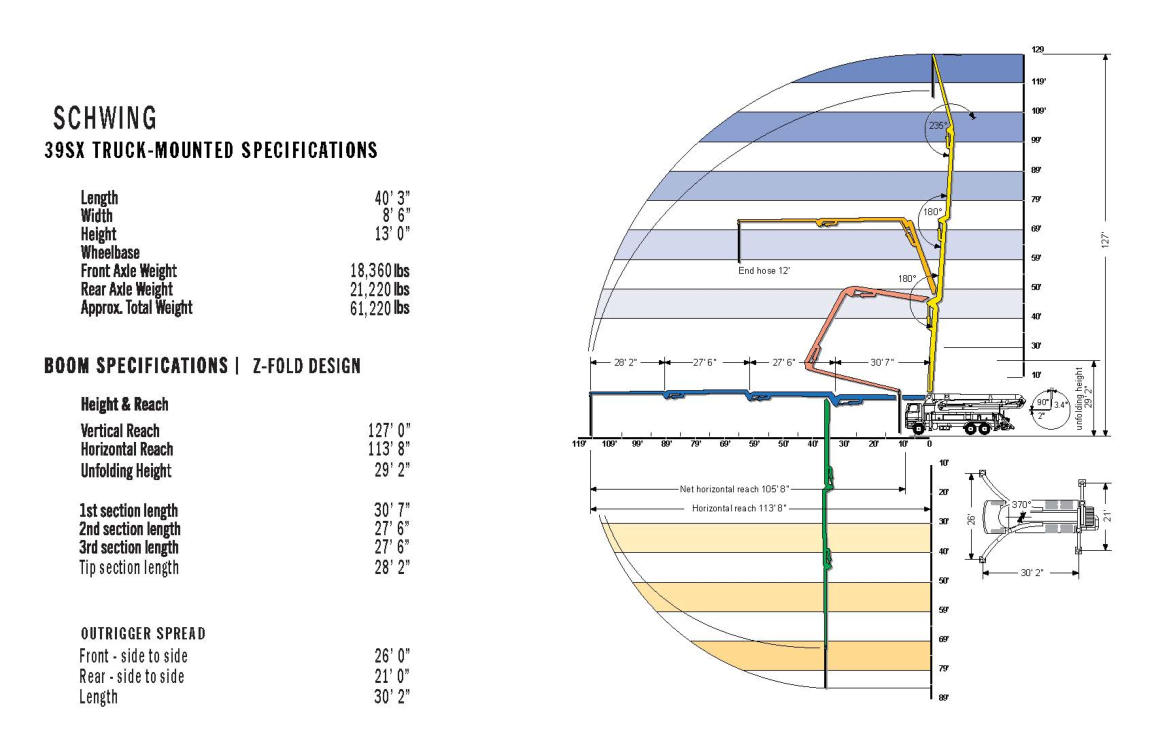 39SX CONCRETE PUMP