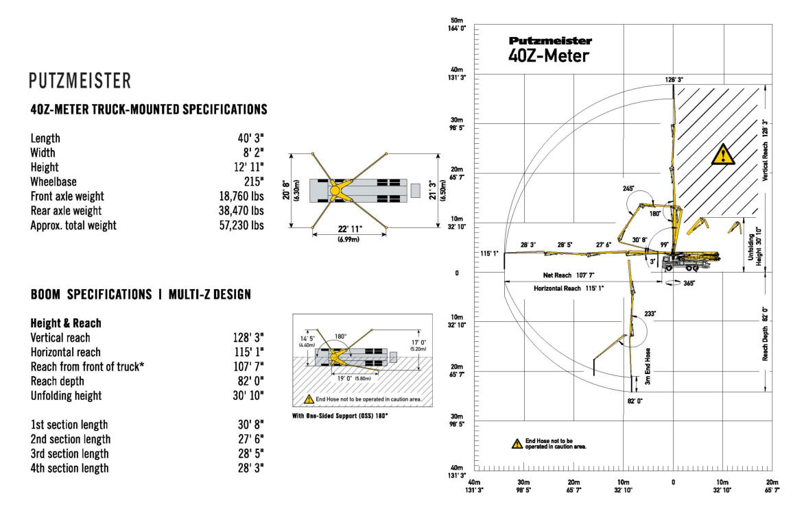 40Z-METER CONCRETE PUMP