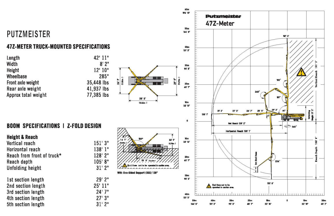 47Z-METER CONCRETE PUMP