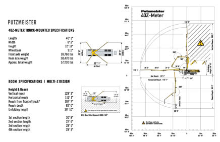 40Z-METER CONCRETE PUMP