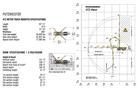 47Z-METER CONCRETE PUMP