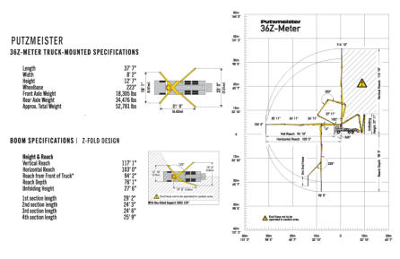 36Z-METER CONCRETE PUMP